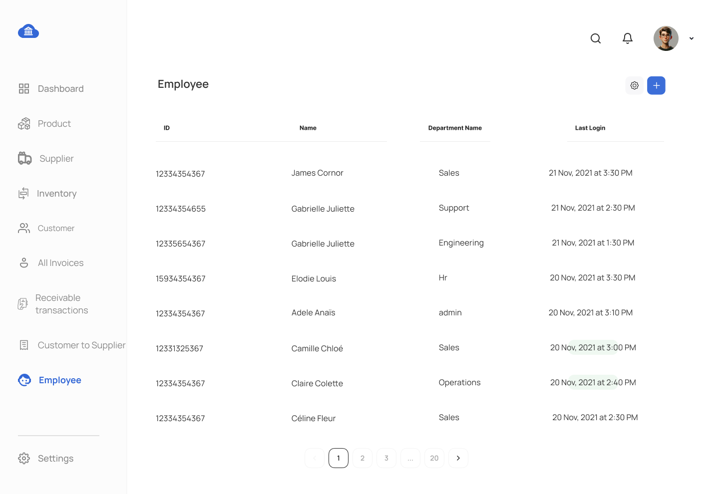 Company Management System ERD