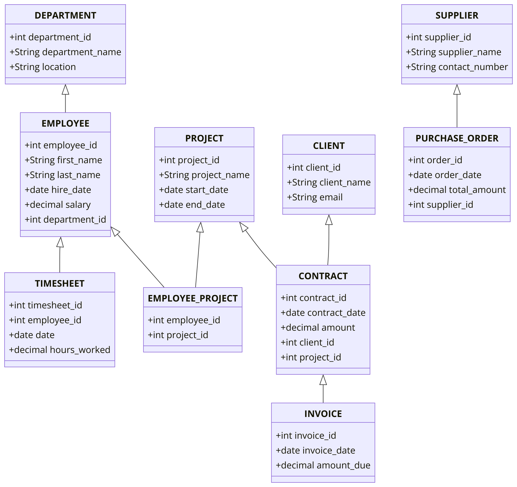 MySQL Course Chapter 5