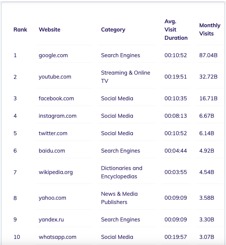 Data table top websites