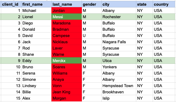 QUERY DATA MAPPING