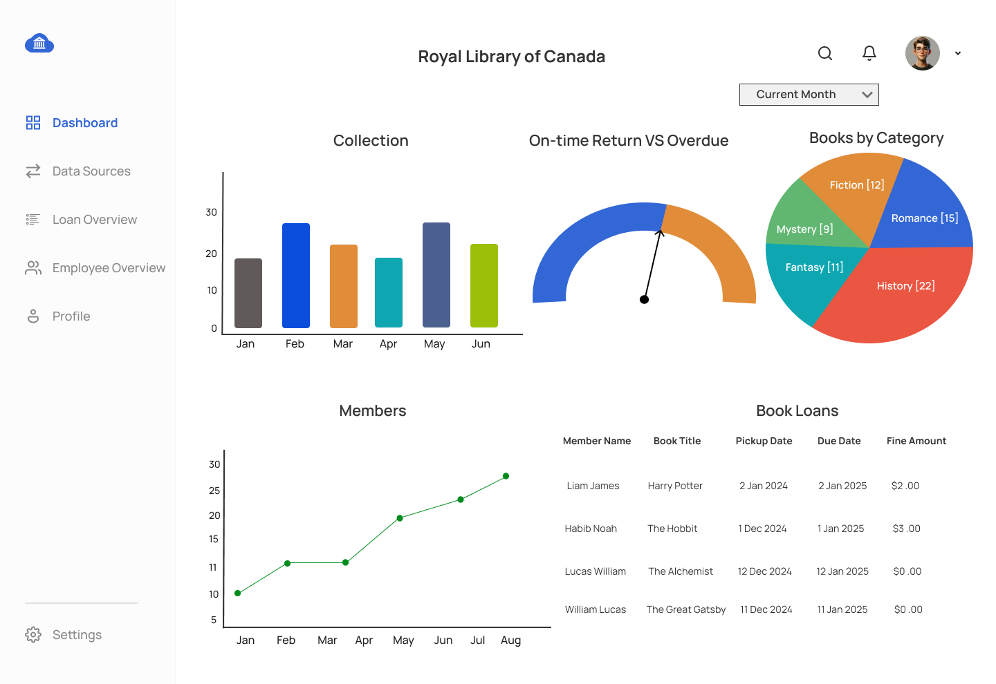 Library Management System Data Model