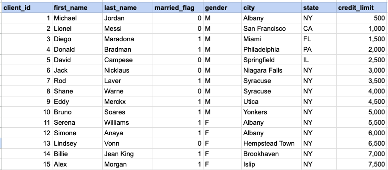 Example 1 Raw data from client table