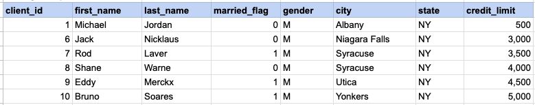 Example 1 Query Output
