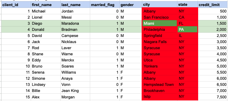 Example 2 Query data mapping
