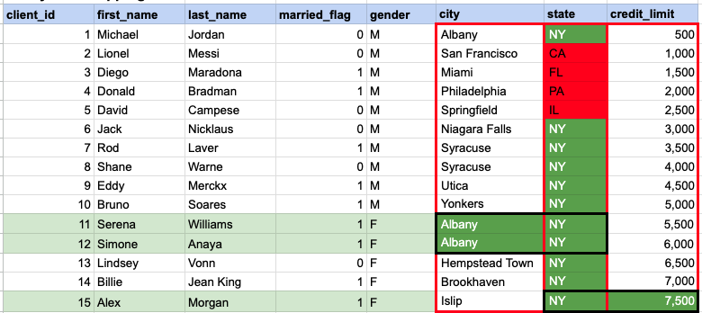 Example 3 Query data mapping