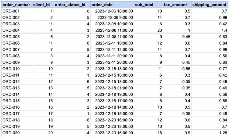 RAW DATA FOR ADDITION OPERATOR