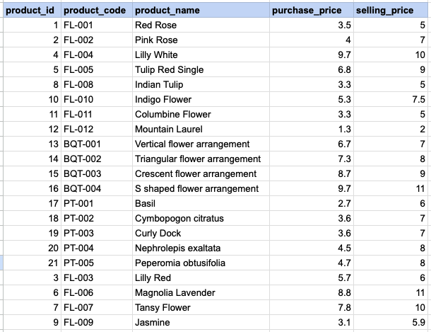 RAW DATA FOR SUBSTRACTION OPERATOR