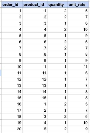 RAW DATA FOR MULTIPLICATION OPERATOR