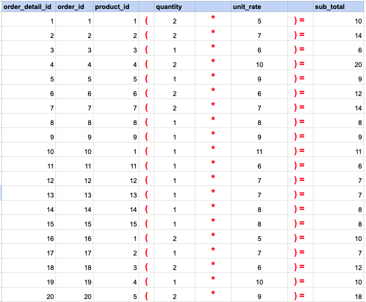 Data Mapping for MULTIPLICATION OPERATOR
