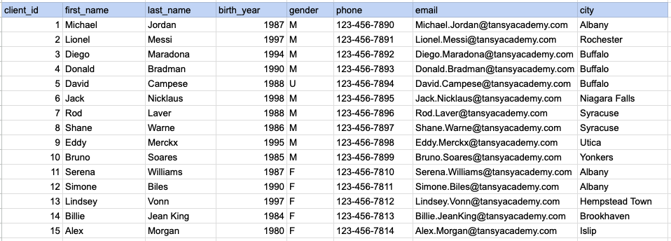 Example 2 Raw data from client table