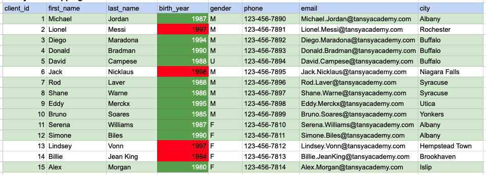 Example 2 Query data mapping