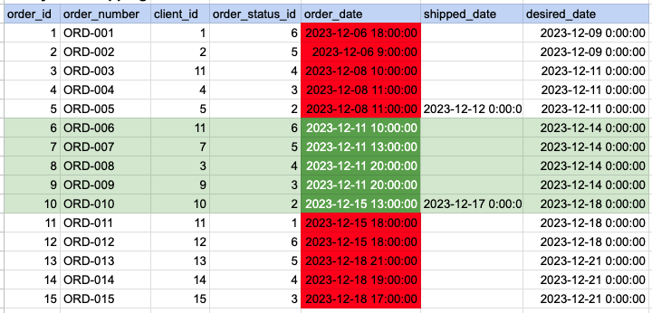 Example 3 Query data mapping