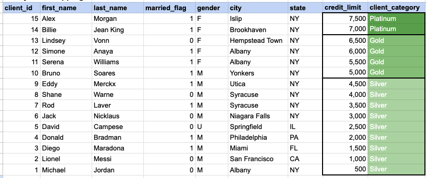 Example 1 Query data mapping and final output