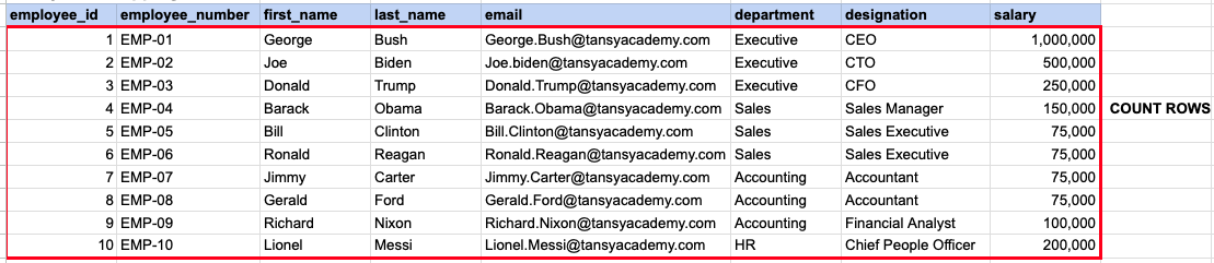 Example 1 Query data mapping