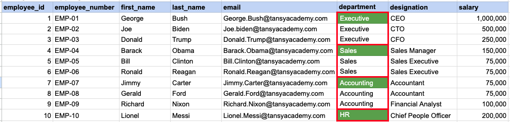 Example 2 Query data mapping