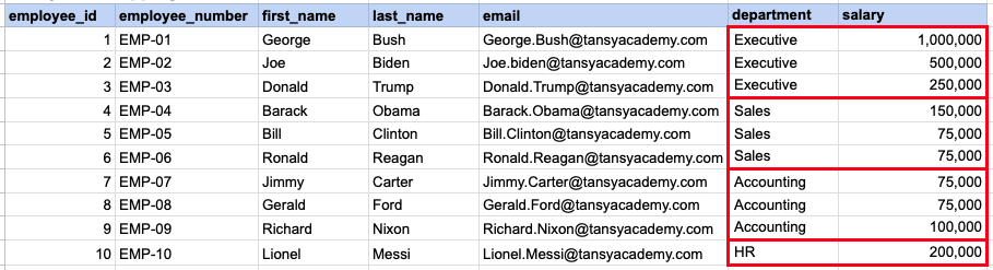 Example 3 Query data mapping