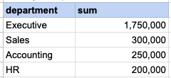 Example 3 Query Output