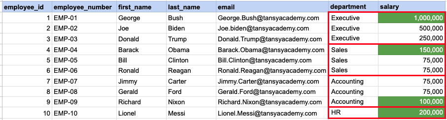 Example 4 Query data mapping