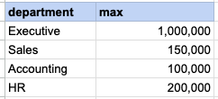 Example 4 Query Output