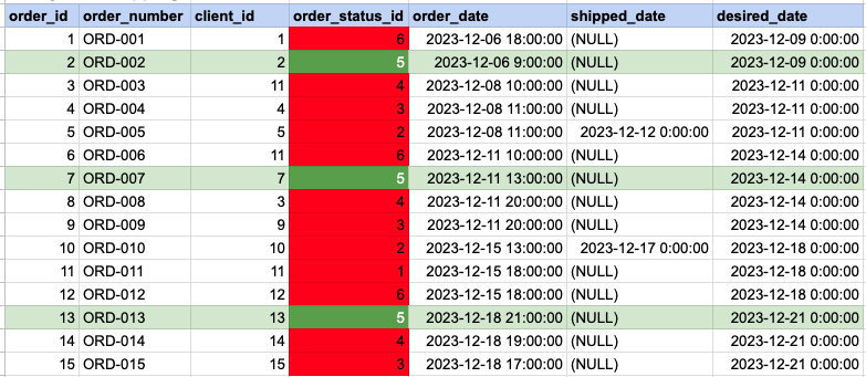 Example 2 Query data mapping