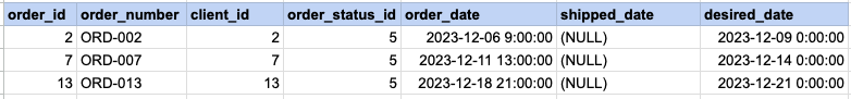 Example 2 Query Output