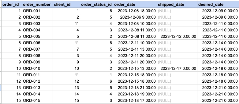 Example 3 Raw data from orders table