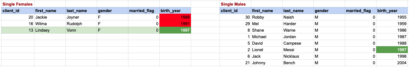 SQL ANY Clause data mapping