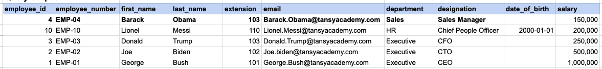 Example 2 Query Output