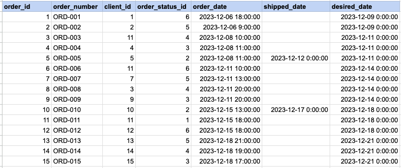 Example 3 Raw data from order table
