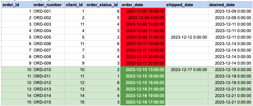 Example 3 Query data mapping