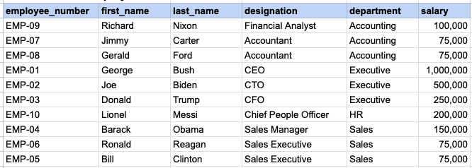 RAW EMPLOYEE DATA