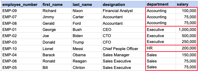 QUERY DATA MAPPING