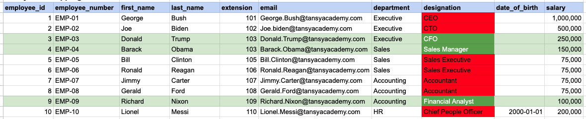 Example 1 Query data mapping