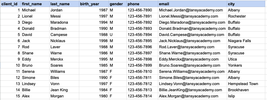 Example 2 Raw data from client table