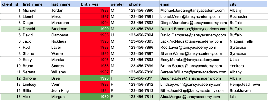 Example 2 Query data mapping