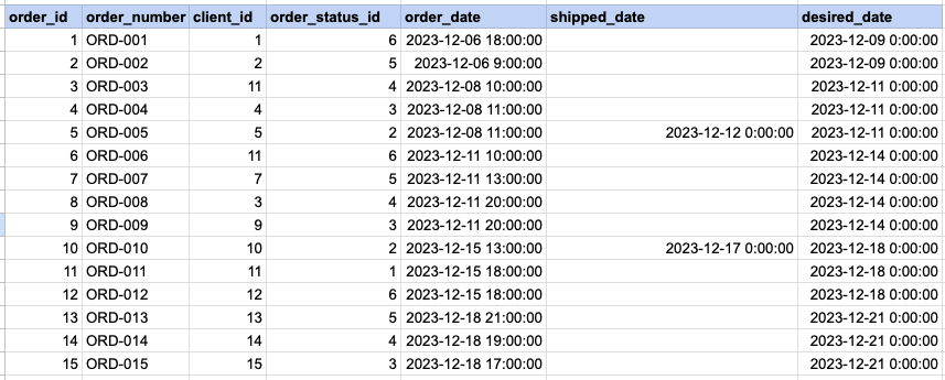 Example 3 Raw data from order table