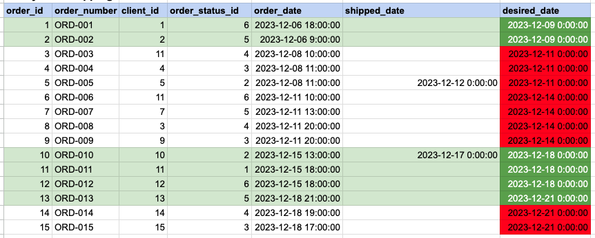 Example 3 Query data mapping