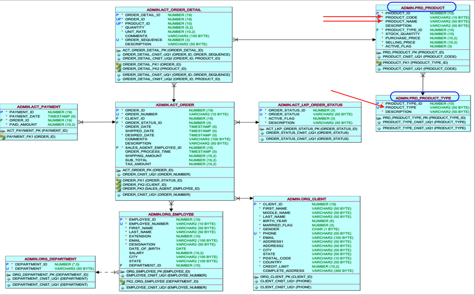 EXAMPLE 1 Tansy Academy Data Model