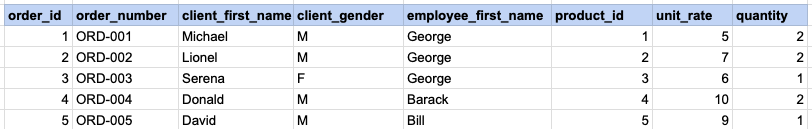 EXAMPLE 2 STEP 3 OUTPUT