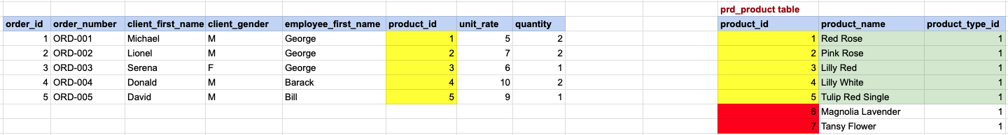 EXAMPLE 2 STEP 4