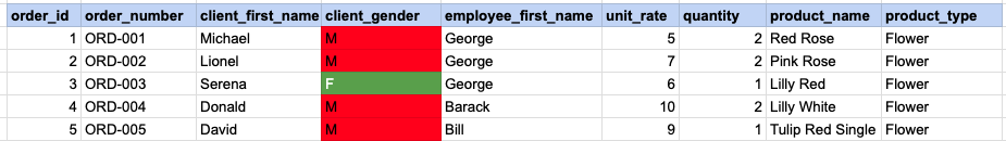 EXAMPLE 2 STEP 6