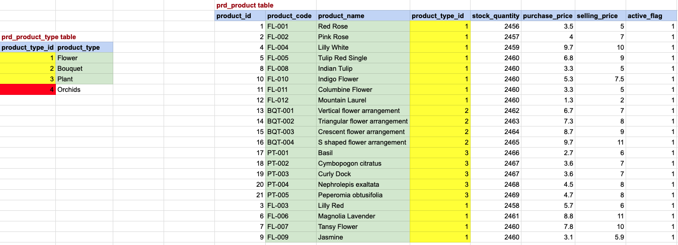 EXAMPLE 1 Query Data Mapping