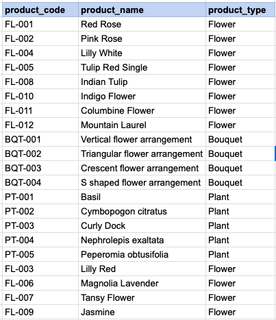 EXAMPLE 1 Final OUTput