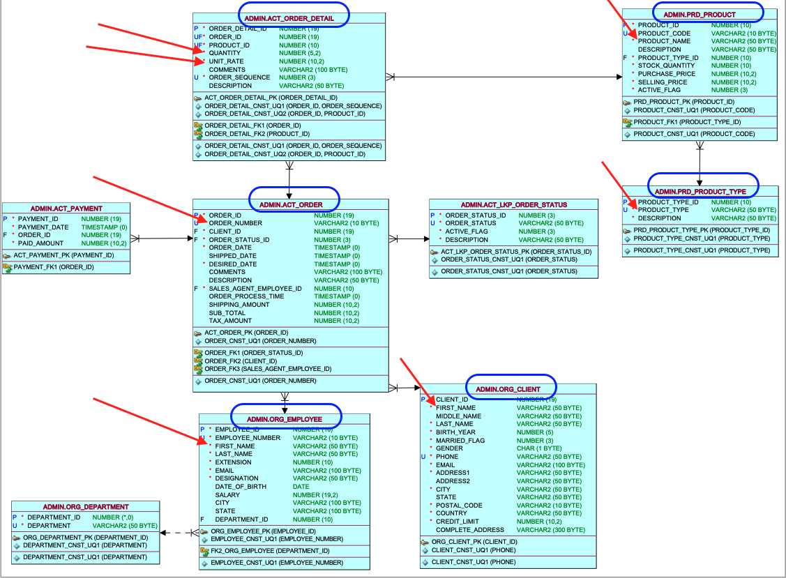 EXAMPLE 2 Tansy Academy Data Model