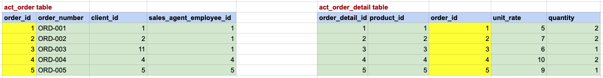 EXAMPLE 2 STEP 1