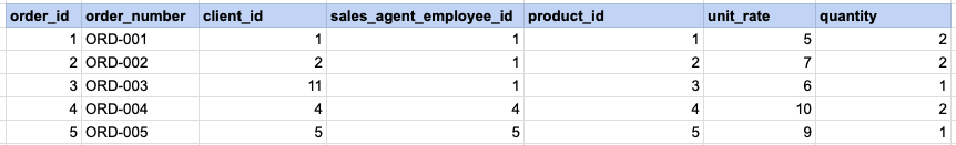 EXAMPLE 2 STEP 1 OUTPUT