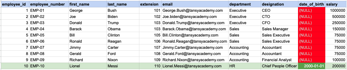 Example 1 Query data mapping