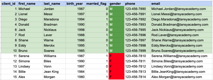 Example 1 Query data mapping