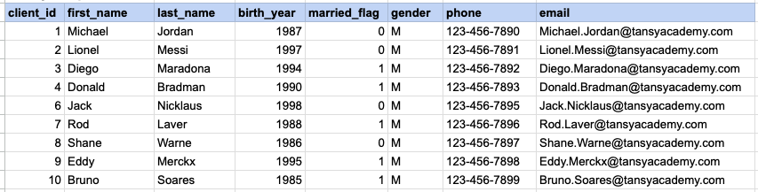 Example 1 Query Output