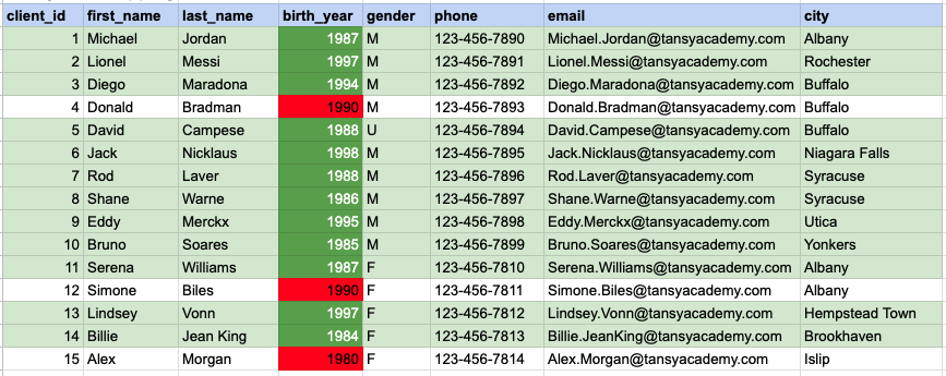 Example 2 Query data mapping